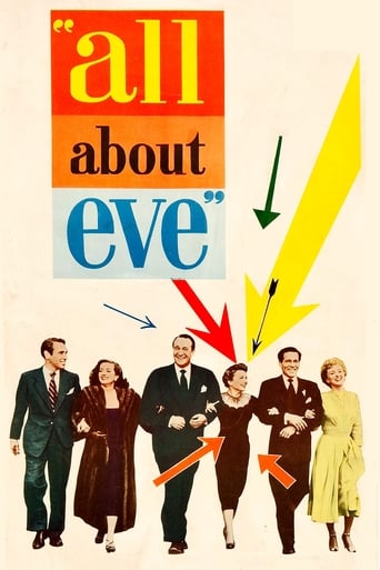 دانلود فیلم All About Eve 1950 (همه چیز درباره ایو)